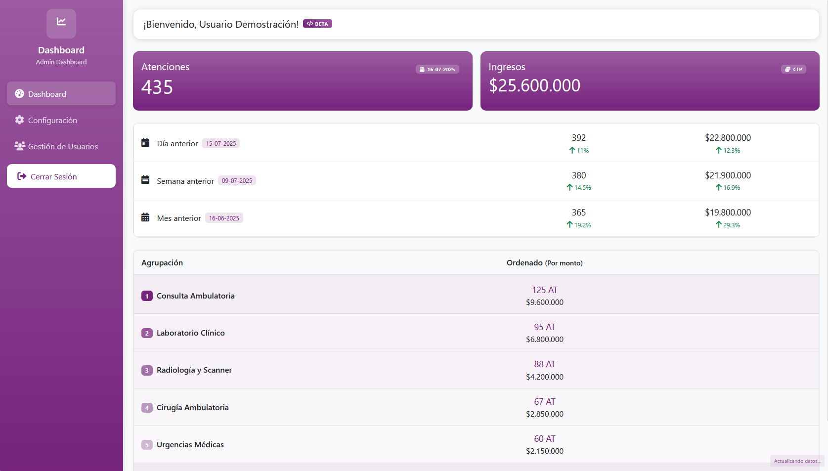 Clinical Dashboard System